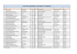 Lista de Candidatos a Vereador em Altônia