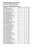 Clique aqui para visualizar o resultado dos cargos 206 à 210