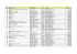 Código Nome do Negócio Partcipiantes RA E-mail Celular