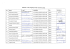 Lista de participantes