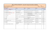 ANO LETIVO 2015/2016 - Lista de manuais escolares adotados