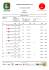 General Results - Sports Acrobatics Info