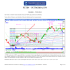 VALE5 – VALE PNA N1