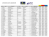 Resultado - Ordem de Chegada - 46ª Regata Aratu