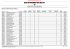 resultado preliminar prova objetiva