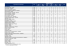 Avaliação CAPES dos Programas - ProPG