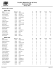 Top Gun Report By Tier (4 Tiers) Division(s) 066