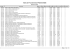 Tabela de Procedimentos IPASGO SAÚDE