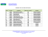 Resultado Final da Seleção de Mestrado - ICS