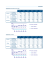 Datos sobre ocupacións (A Coruña