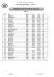 combined event individual results