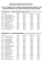 lista de candidatos classificados em ordem alfabética por