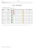 Final Scoreboard