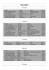 Resultados Categorias - Travessias Bombinhas