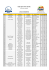 Lista de Inscritos - Município de Porto de Mós