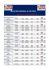 Resultados Som