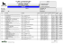 Results - World Sport Timing