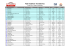 Lista de inscritos