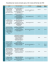 Resultados dos Resumos Enviados