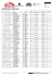 Resultats - Escuderia Osona