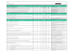 Código Descrição do Procedimento Quantidade USO