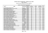 Resultado dos aprovados da prova objetiva - PSS.XLS