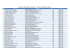 RESULTADO PIBIC 2016/2017