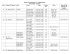 Swami Vivekanand Gov. Collage Raisen Time Table - 2011