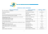 Palmarès por Título da Participação