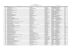 Lista de Registos de Campos de Férias atribuídos na Direcção