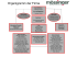 Organigramm der Firma