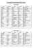 Medaillienliste des BSV bei der LM 2016