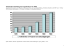 Statistik