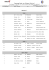 Nennungsliste zum Sidecar-Festival des BATC e.V. Stand 05.03