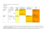 Grafik/Statistik Wirkungen der Ehe / Persönlicher Status