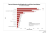 Hitliste der weiblichen Neuanfänger (einschl. kfm. Berufe)