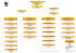 Organigramm WWF Schweiz