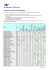 Burgerstein-Produkte: Hilfsstofftabelle