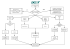 Visio-Allgmeine Abl\344ufe Service.vsd