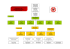 Organigramm Auswahl 09.13