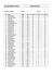 (Auswertung Sauschie\337en 2015.xls)