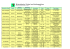 Blütenkalender Zwiebel-und Knollengewächse