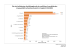 Hitliste der weiblichen Auszubildenden in gewerblich