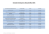 Aktuelle Vetriebspartner DüsseldorfCard 2015