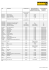 Liste mit Lieferinformationen pro Land und Zustelldienst