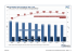 Erwerbstätige ALG II-Empfänger 2007 - 2015