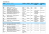 INCOTERMS® 2010