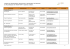 Liste mit Neurofeedback