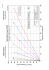 NatureWorks Ingeo 3251D Fließverhalten Flow behavior