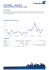 FACTSHEET - 20.05.2016 Solactive BRIC Total Return Index